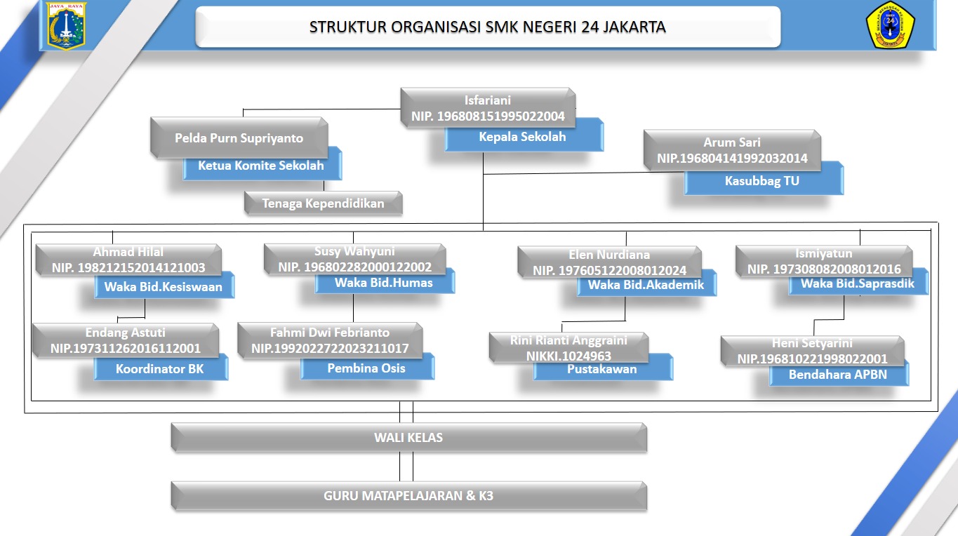 Struktur organisasi SMK Negeri 24 Jakarta